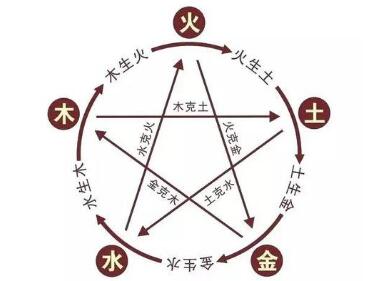 五行相生相克關(guān)系圖